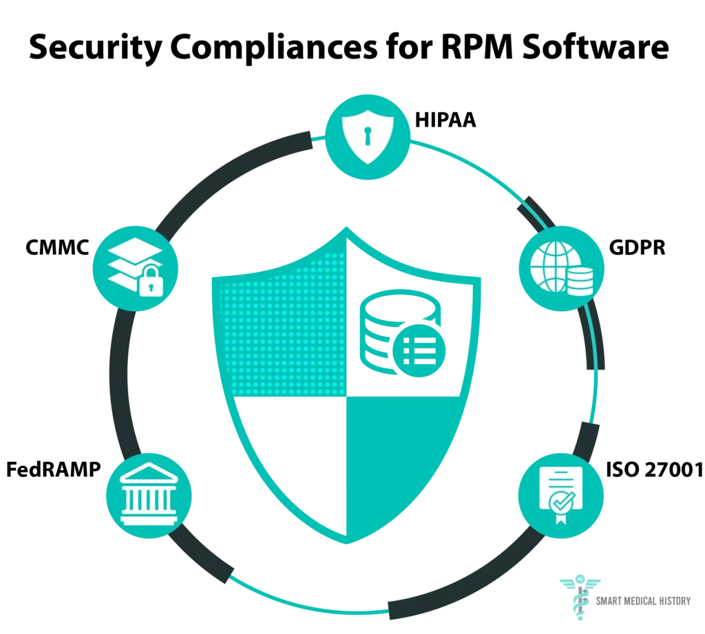 Data Security and Protection Cycle