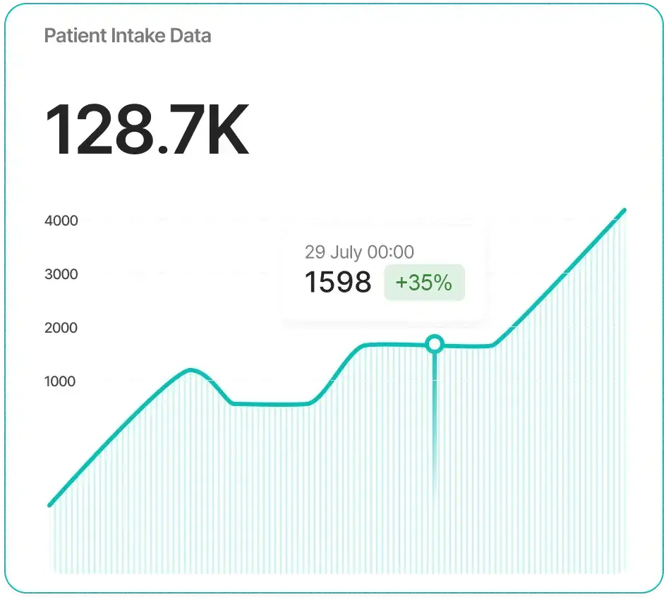 Faster Patient Data Through Enterprise AI Chatbot Integration