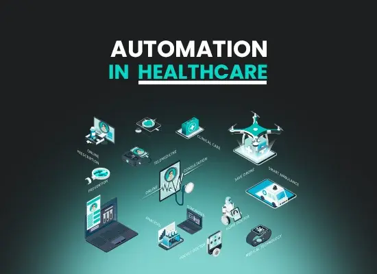 Illustration showing various automation technologies in healthcare, including AI, telemedicine, and robotic surgery.